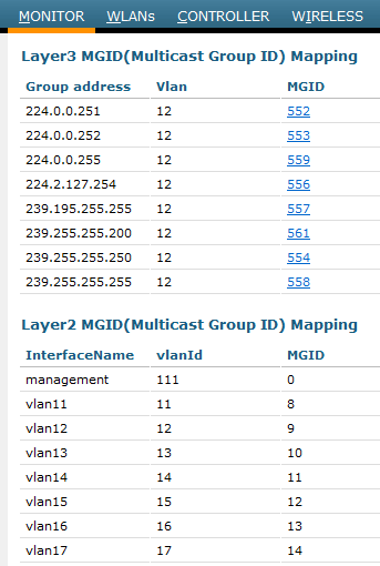 Multicast-Address-1