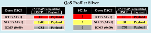 Wireless QoS-3-7