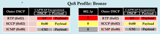 Wireless QoS-3-9