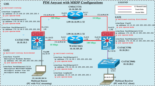 Msdp MSDP with Anycast RP | mrn-cciew