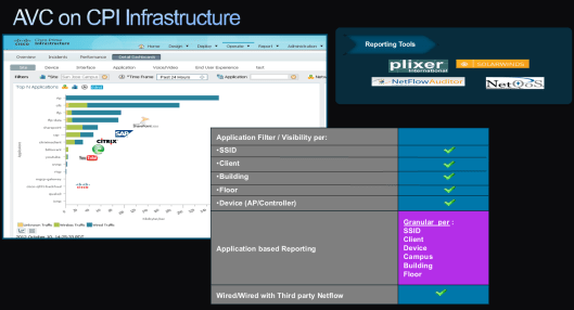 WLC-Scruti-Netflow-0.7