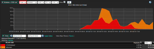 WLC-Scruti-Netflow-01
