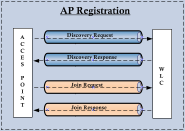 AP-Join-01