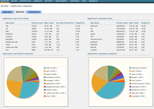 Netflow-Review-02