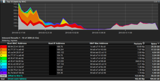 Netflow-Review-05