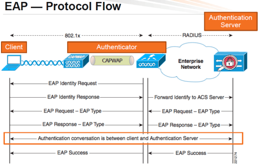 EAP Overview | mrn-cciew