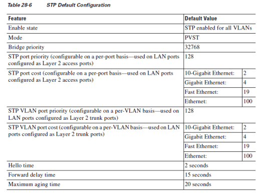 Basic-STP-01
