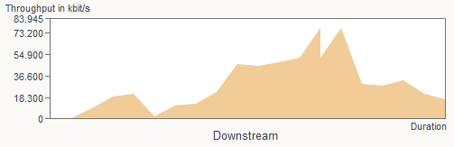 Internode-3