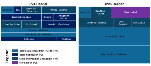 IPv6-01