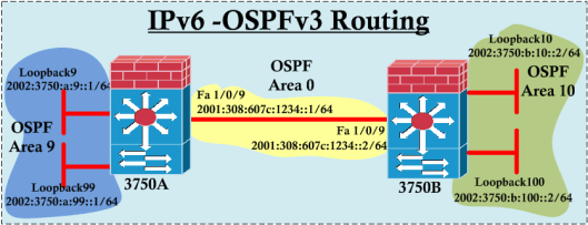 Configuring IPv6 Routing | mrn-cciew