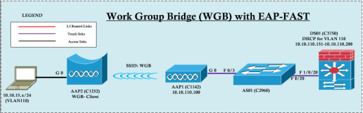 WGB-EAP