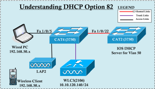 DHCP82-00