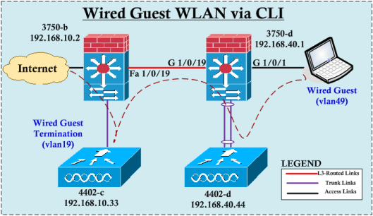 WiredGuest-CLI-01