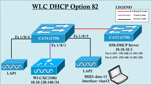 DHCP82-Example-01