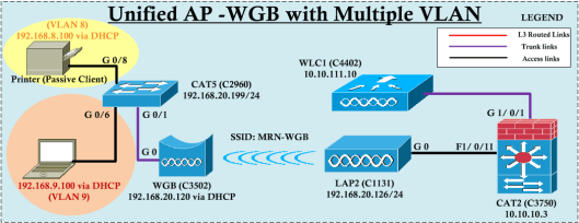 UnifiedAP-WGB-01