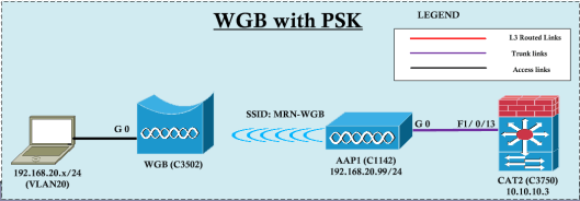 WGB-PSK-01