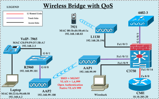 Bridge-QoS-01