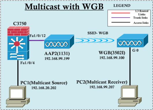 WGB-Multicast-01