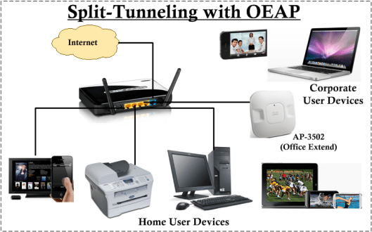 Split-Tunnel-3500-01