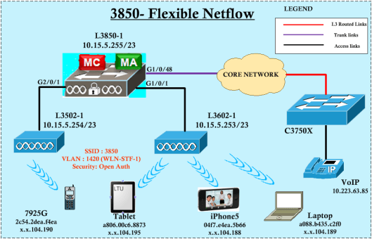 3850-Netflow-00