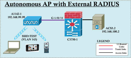 Autonomous AP with External RADIUS | mrn-cciew