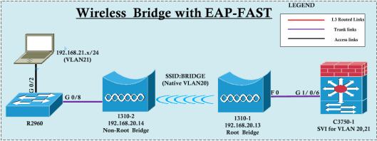 Bridge-EAP-FAST