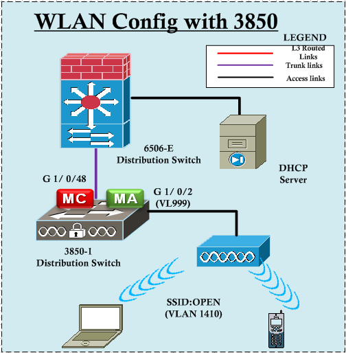 3850-WLAN-P1-0