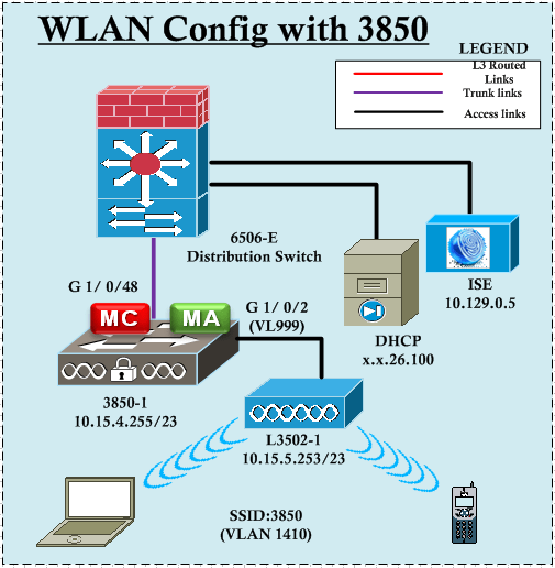 3850-WLAN-P2-1