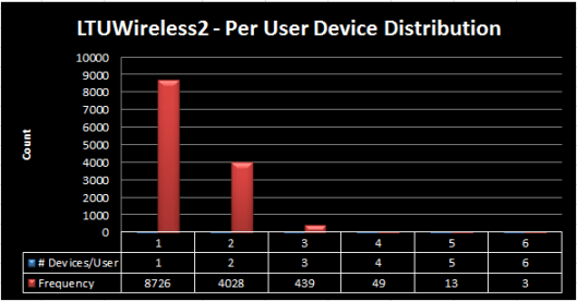LTU-Wireless-Growth2
