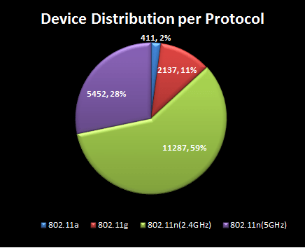 LTU-Wireless-Growth3