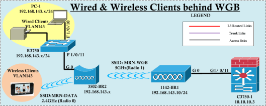 Wired-Wireless-WGB-01
