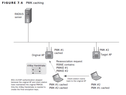802.11-Roam-PMKCaching-01