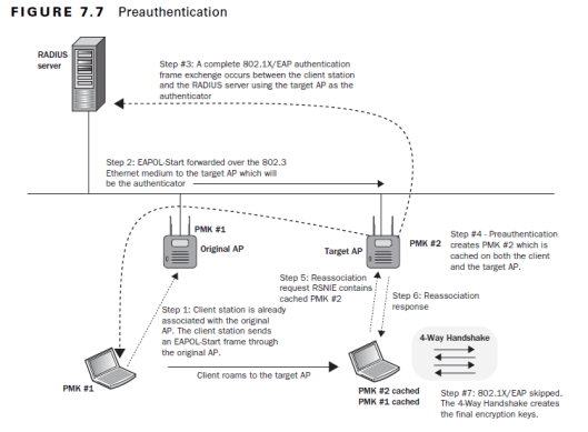802.11-Roam-PMKCaching-02