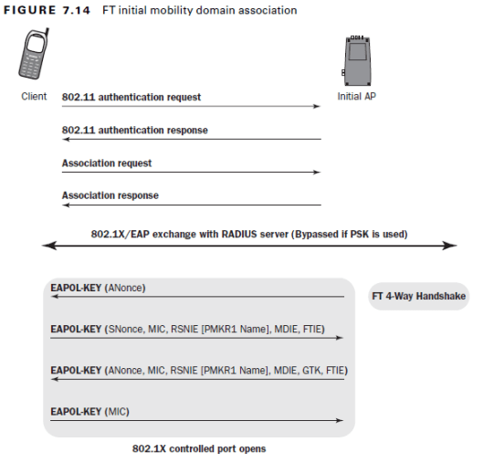 802.11r-FT-Initial-08