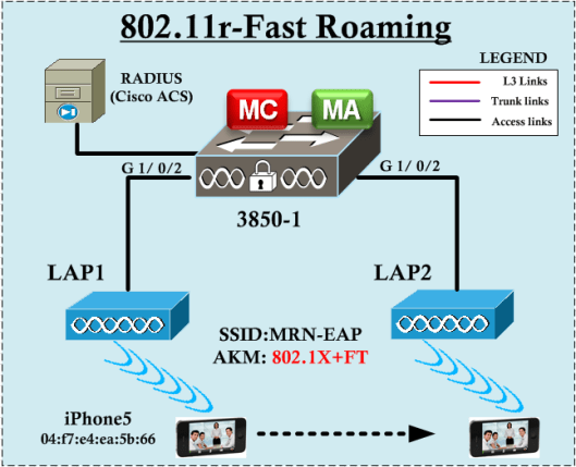 802.11r-FT-Initial-20