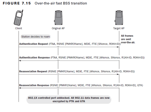 802.11r-FT-Over-Air-07