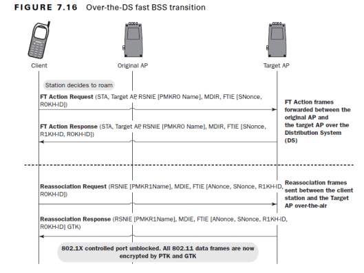 802.11r-FT-Over-DS-07