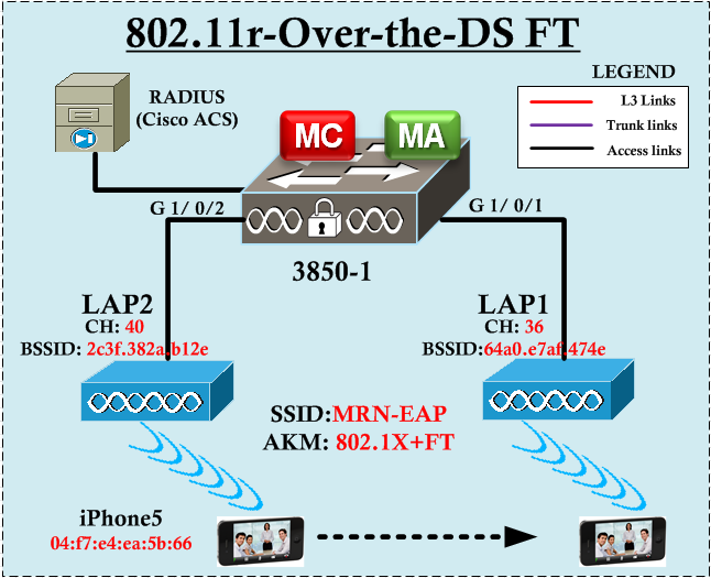 まさみページ 802.11r | mrn-cciew
