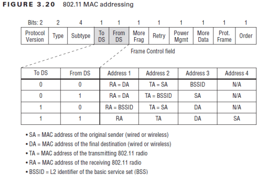 CWAP-MAC -Address-01