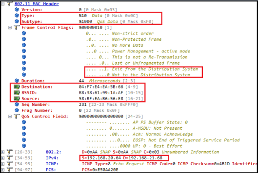 CWAP-MAC -Address-02