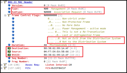 CWAP-MAC -Address-04