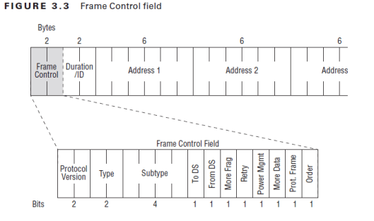 CWAP-MAC -FrameControl-04