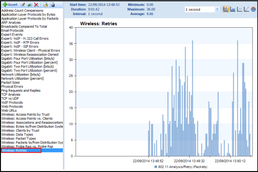 CWAP-MAC -FrameControl-07