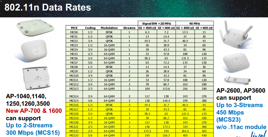 CWAP – 802.11 Overview | mrn-cciew