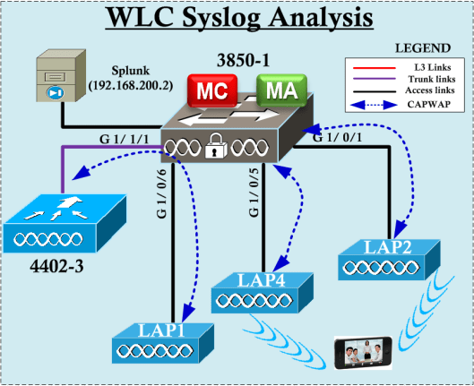 WLC-Splunk-10