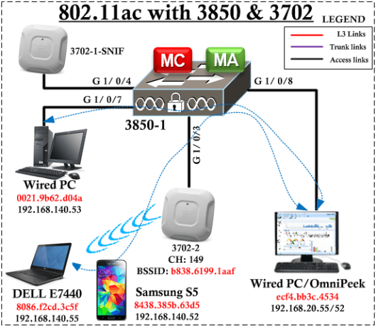 11ac-S5-10