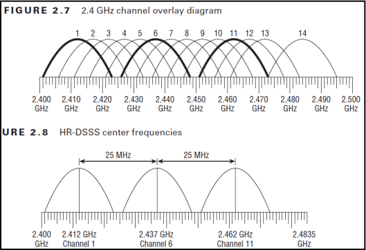CWAP-24-5GHz-01