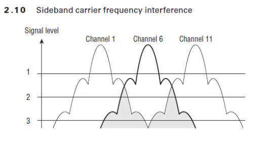 CWAP-24-5GHz-03