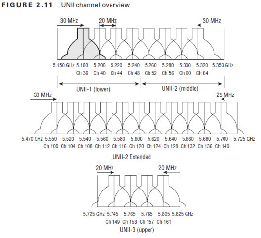 CWAP-24-5GHz-04