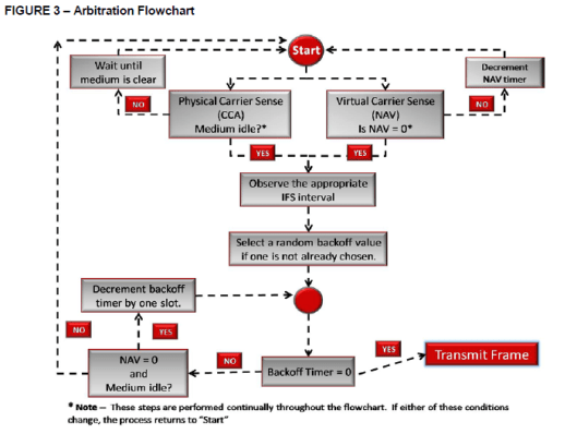 CWAP - Contention-01